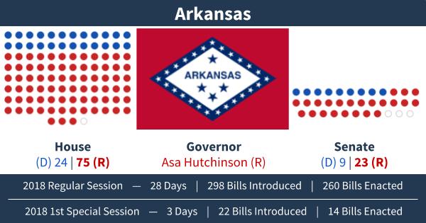 Arkansas - Adjournment Graphic